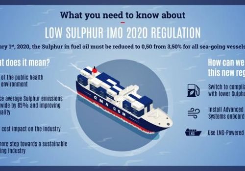 Transition to 2020 Low Sulphur Fuel Surcharge (LSS)