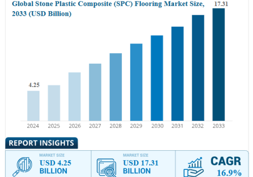 The Global Market for SPC Flooring: Trends, Growth, and Opportunities