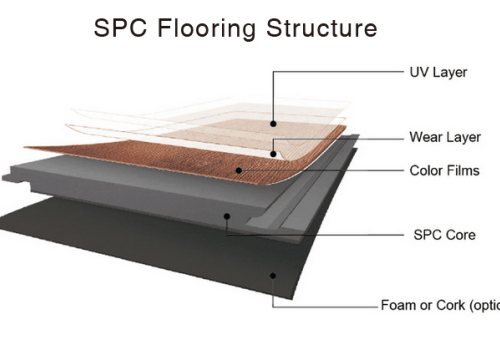 Calcium Carbonate for SPC Making: Benefits and Uses in Modern Manufacturing