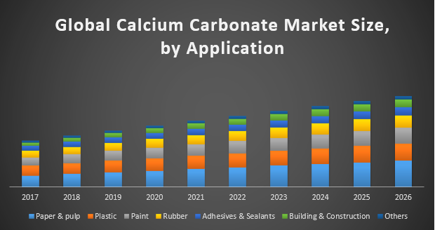 Global-Calcium-Carbonate-Market