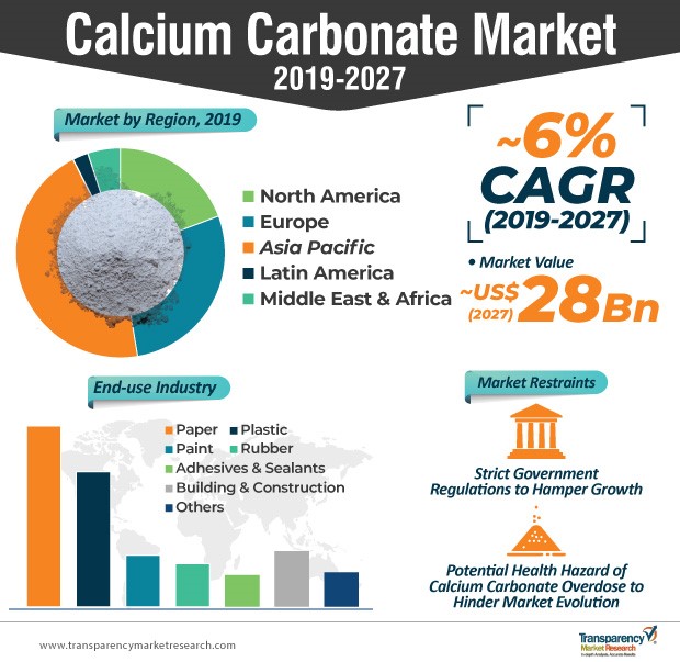 calcium-carbonate-market-infographics